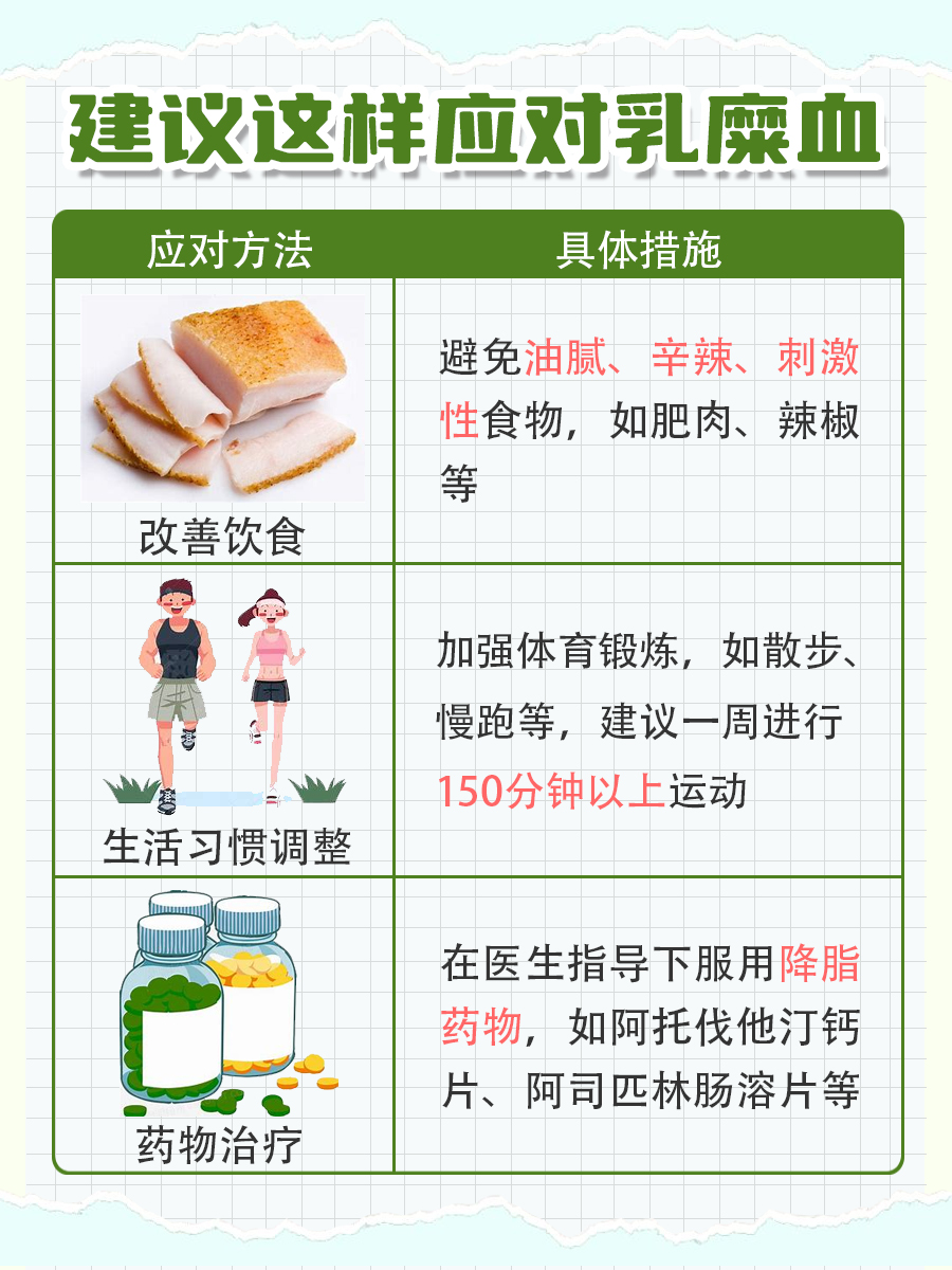 医学知识小分享：乳糜血是什么意思？