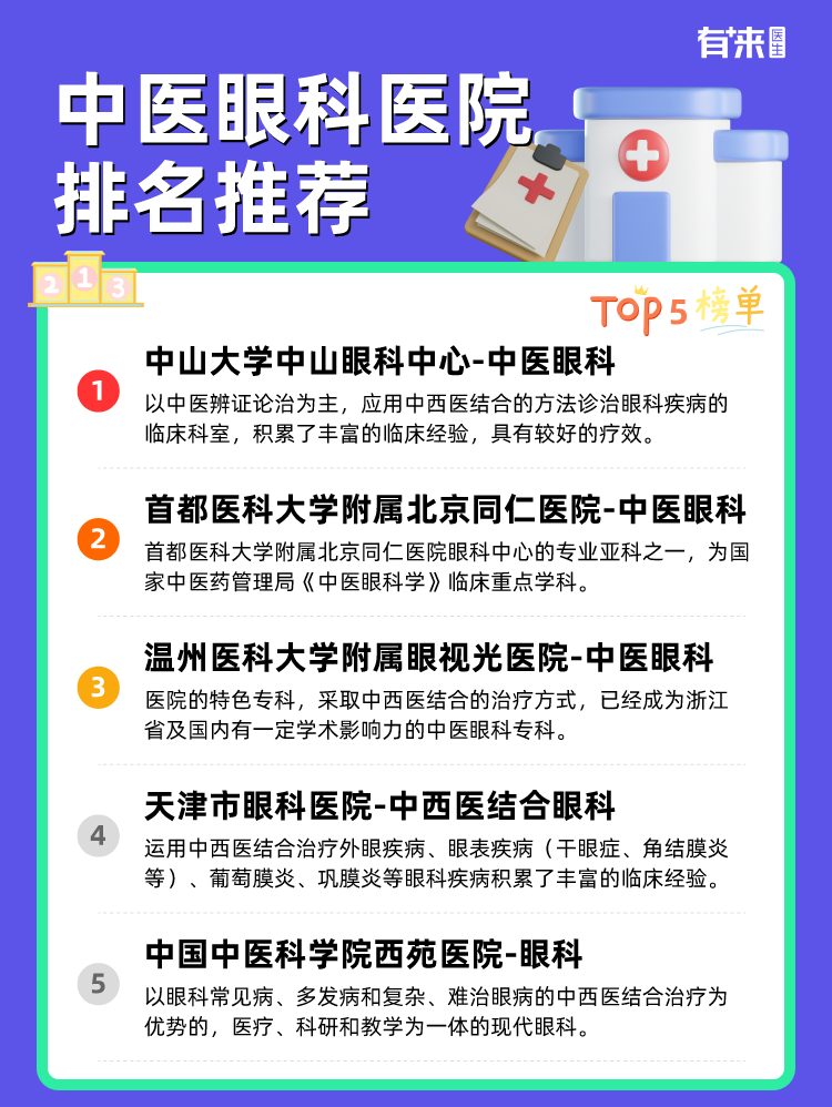 中医眼科医院排名推荐