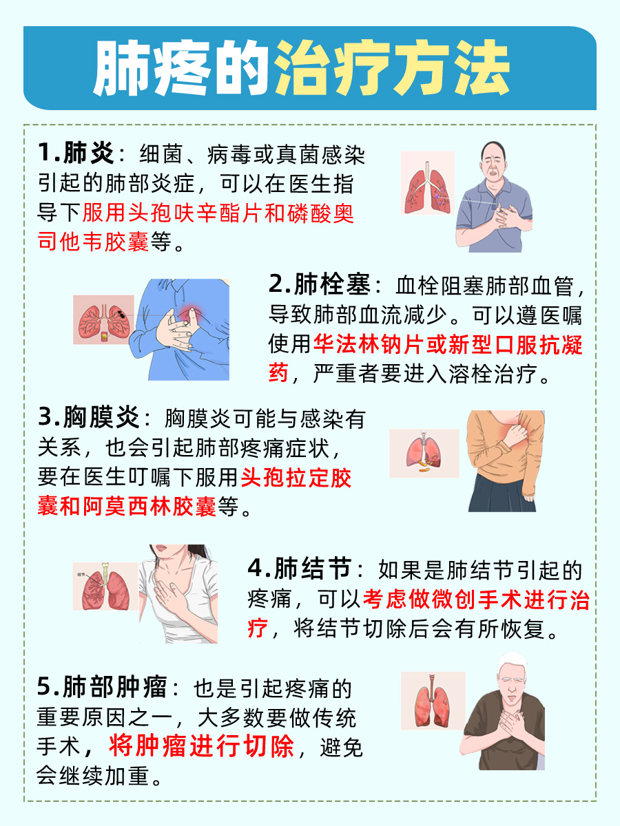 医生告诉你，肺疼一般是哪个位置？