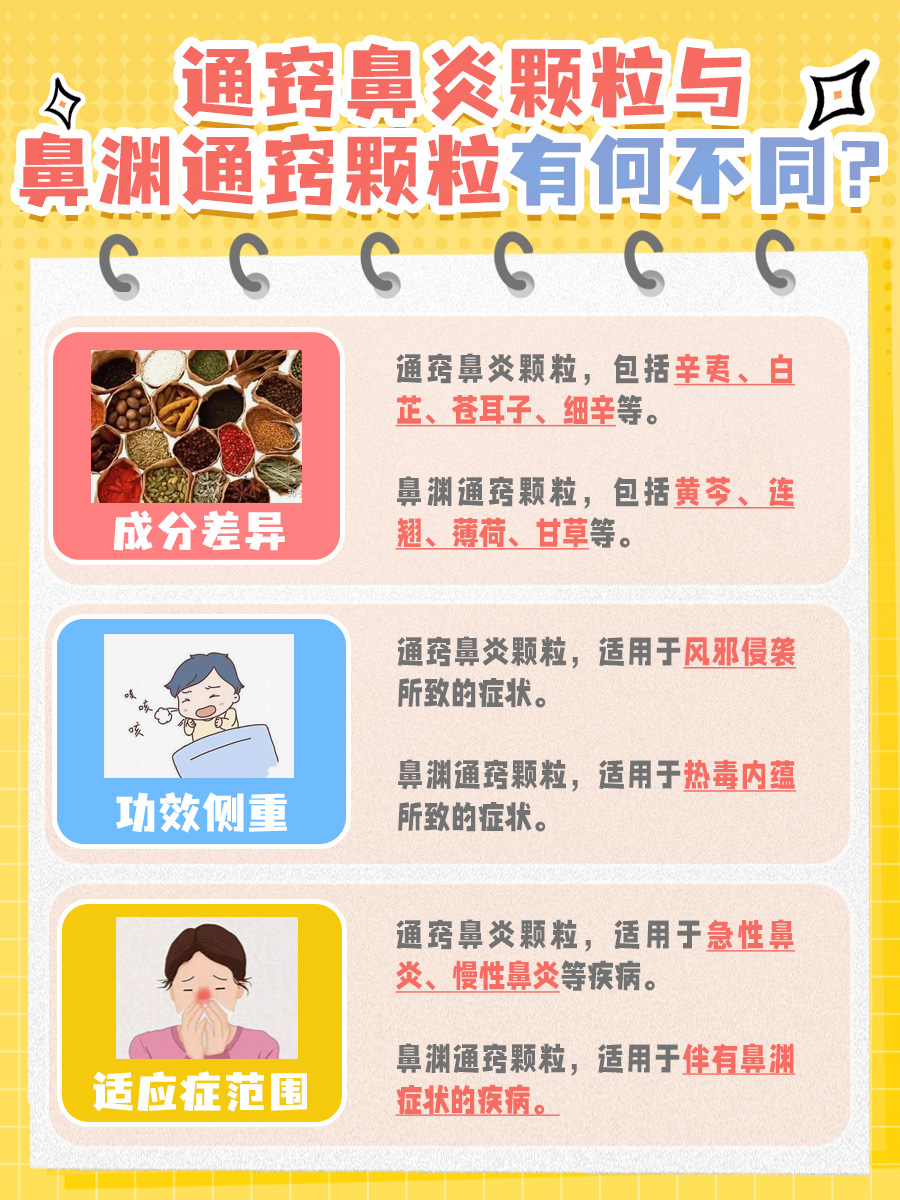 通窍鼻炎颗粒与鼻渊通窍颗粒，区别在这里
