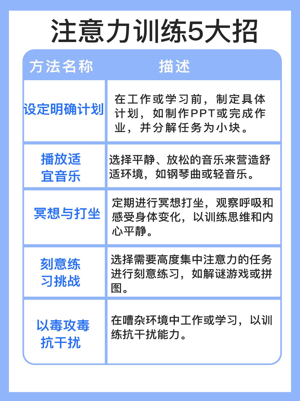 注意力训练营开营啦！让你专注如鹰！