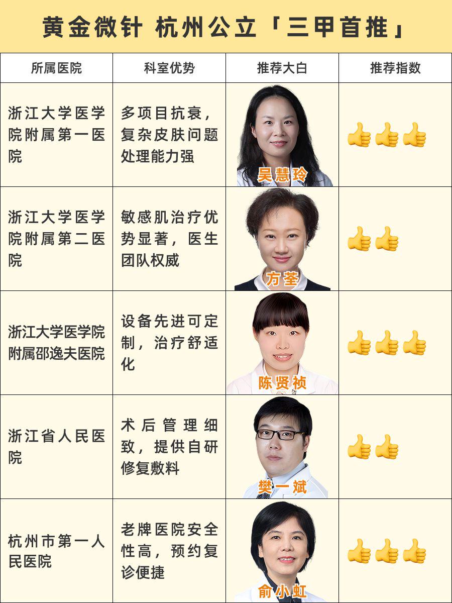杭州黄金微针哪家医院做的好！2025杭州宝藏医美