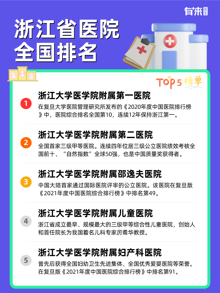 浙江省医院全国排名