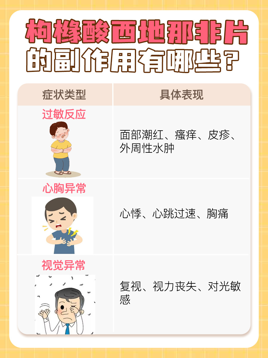 医生解析枸橼酸西地那非片用途