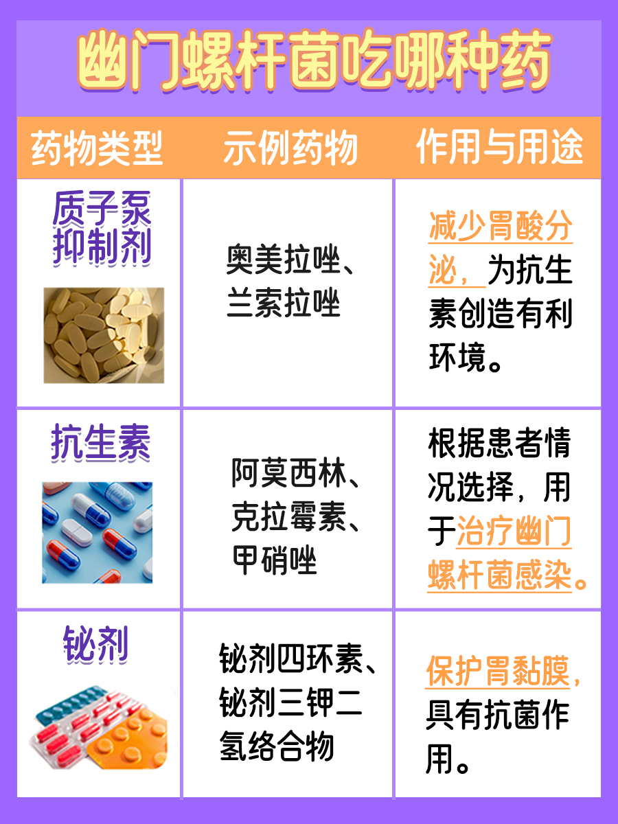 幽门螺杆菌，吃哪四种药？治疗方案解析！