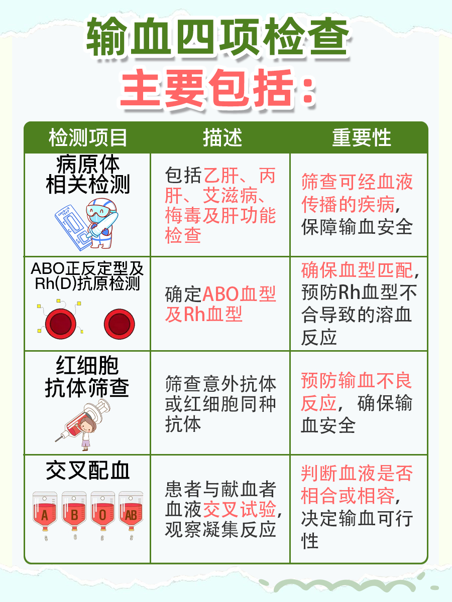输血四项检查包括哪四项？一文带你了解