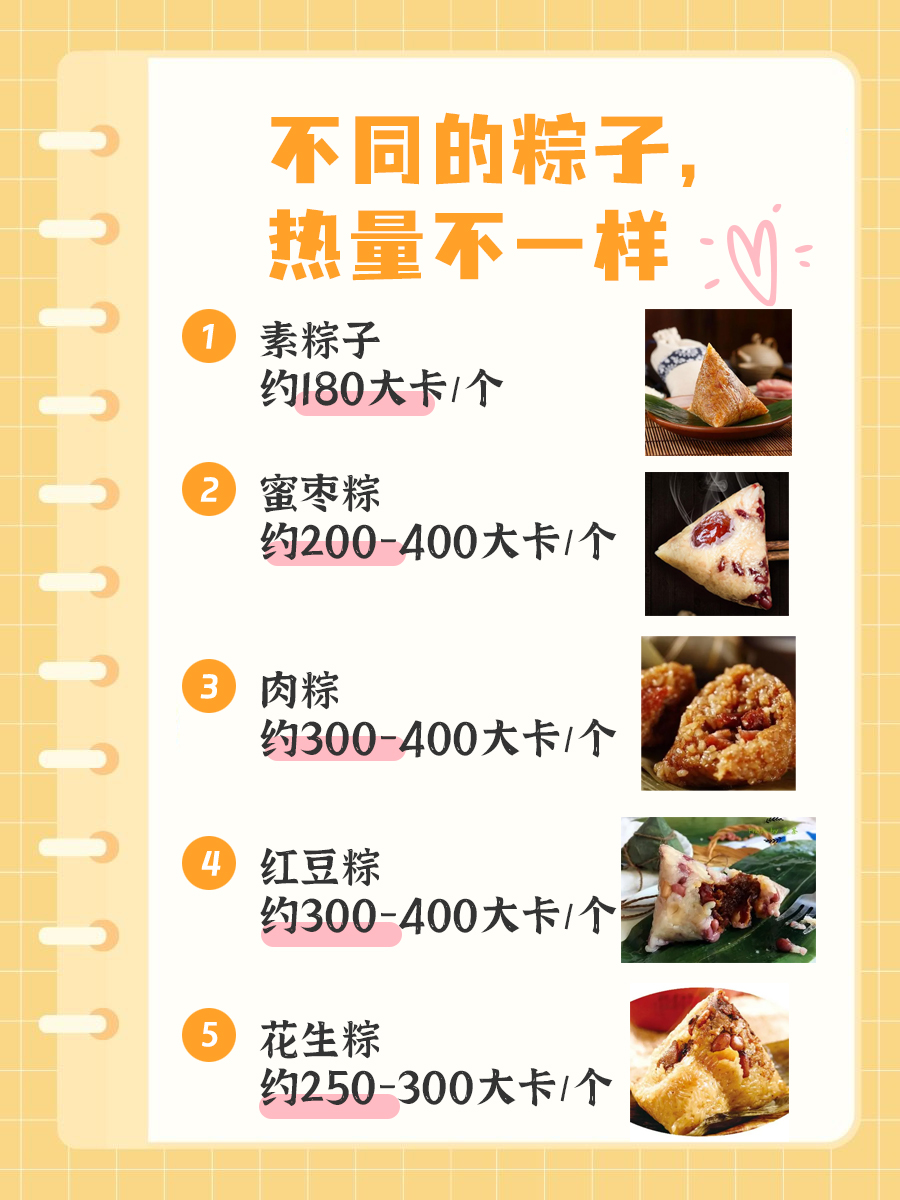 一文get!粽子热量到底是多少?