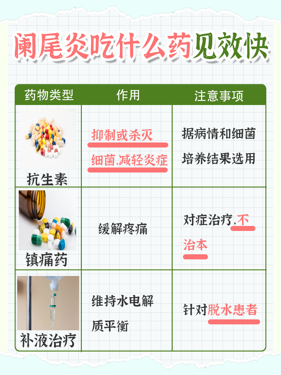 一文解析，阑尾炎吃什么药见效快