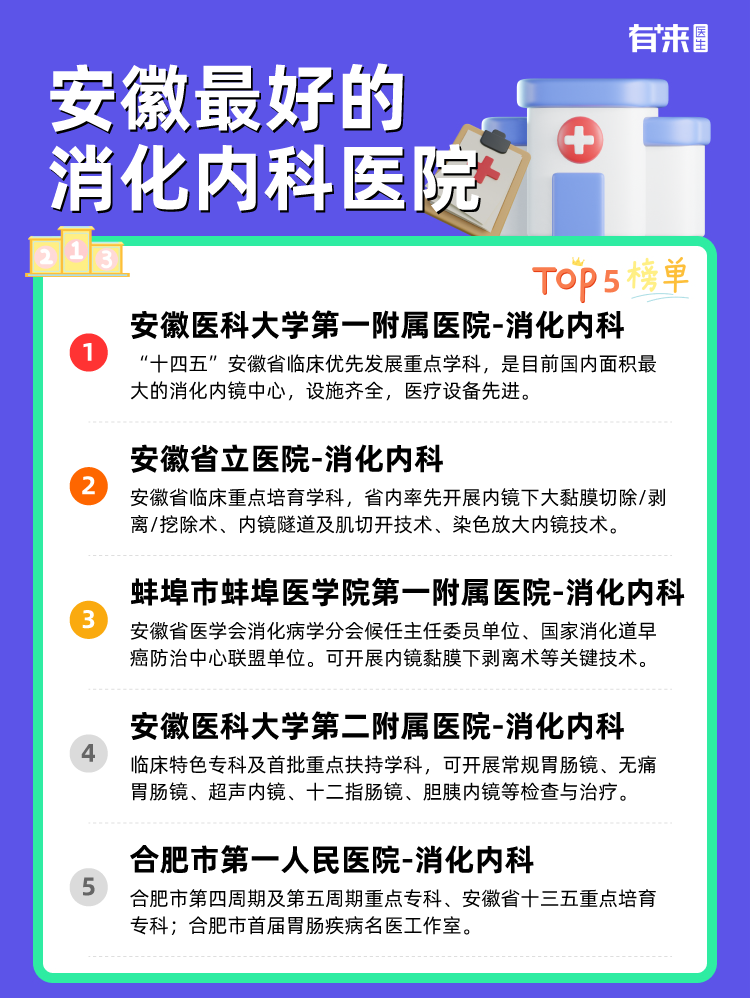 安徽比较好的消化内科医院