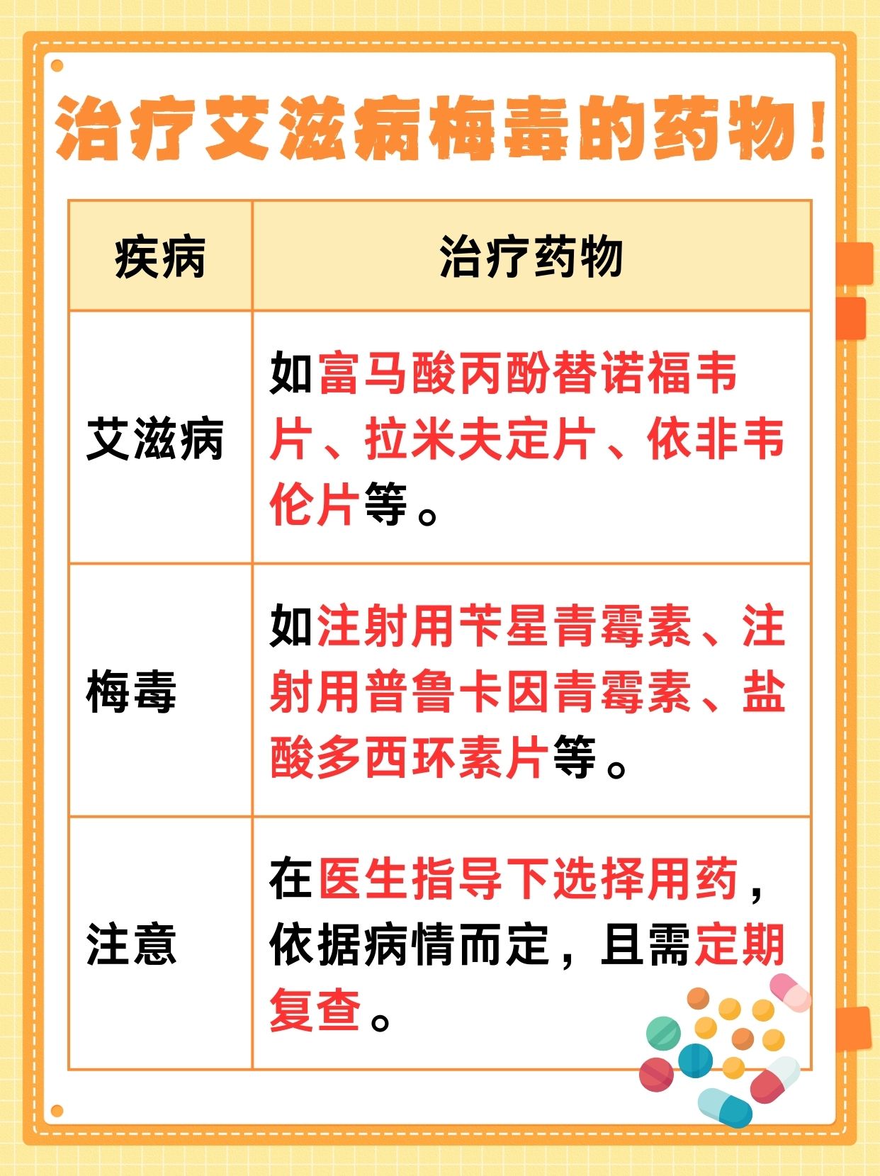 艾滋病、梅毒检测项目，名字详解