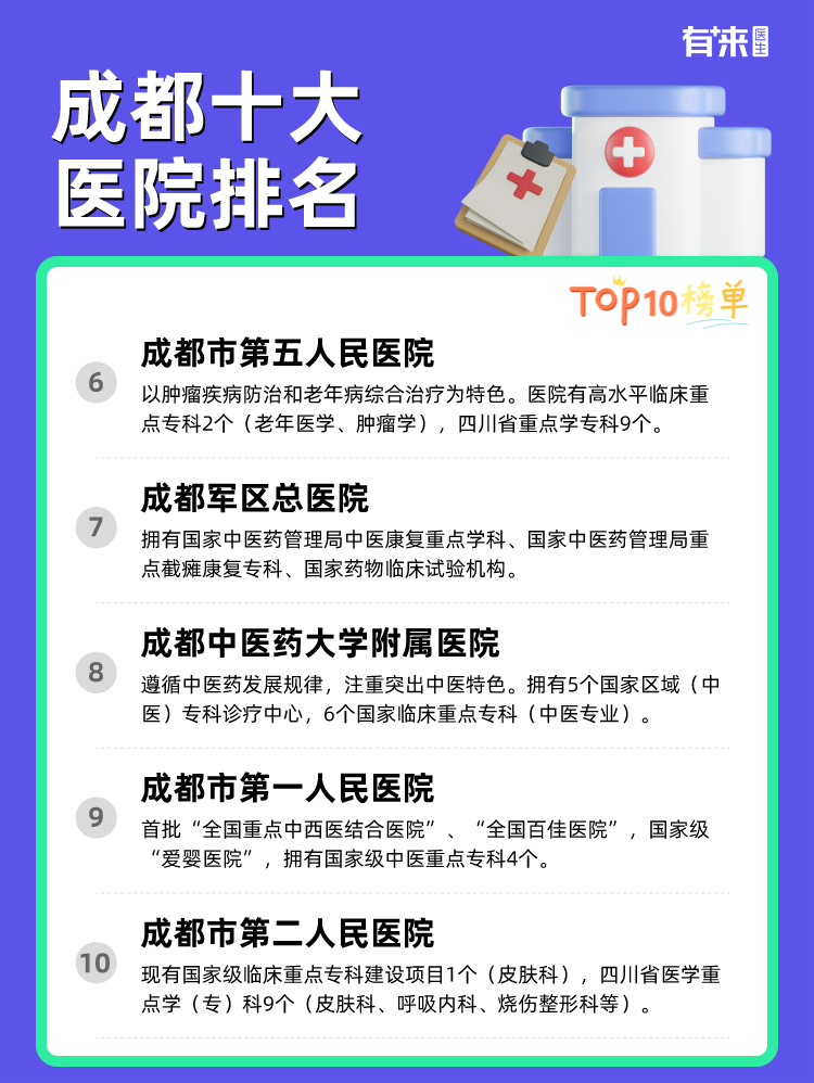 成都十大医院排名