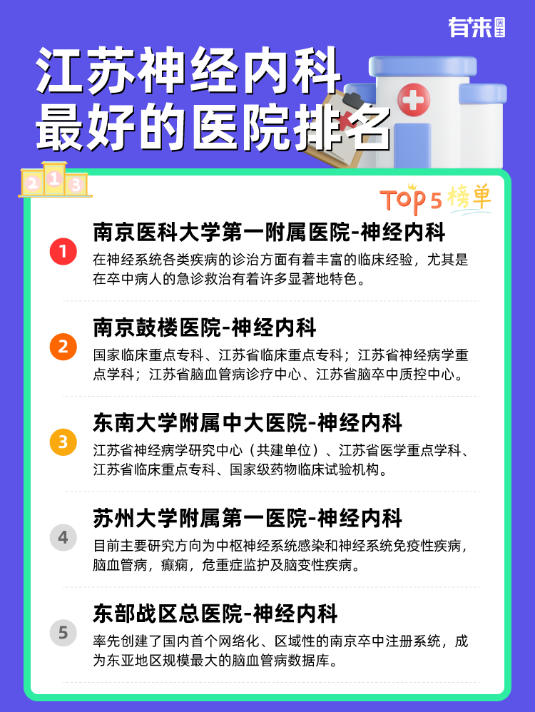 江苏神经内科比较好的医院排名