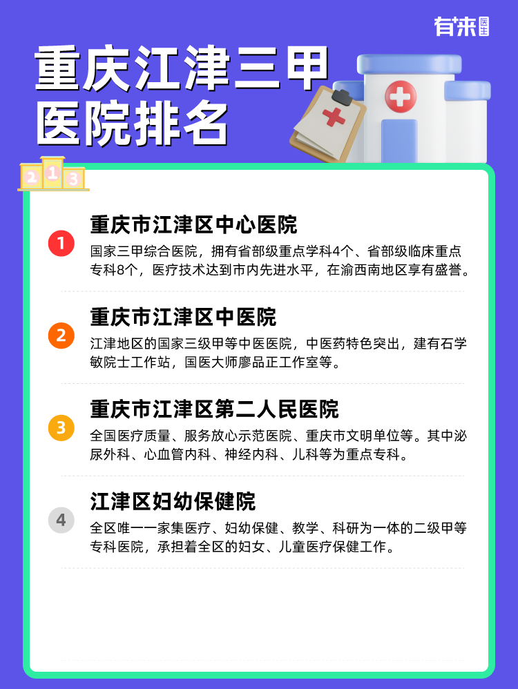 重庆江津三甲医院排名