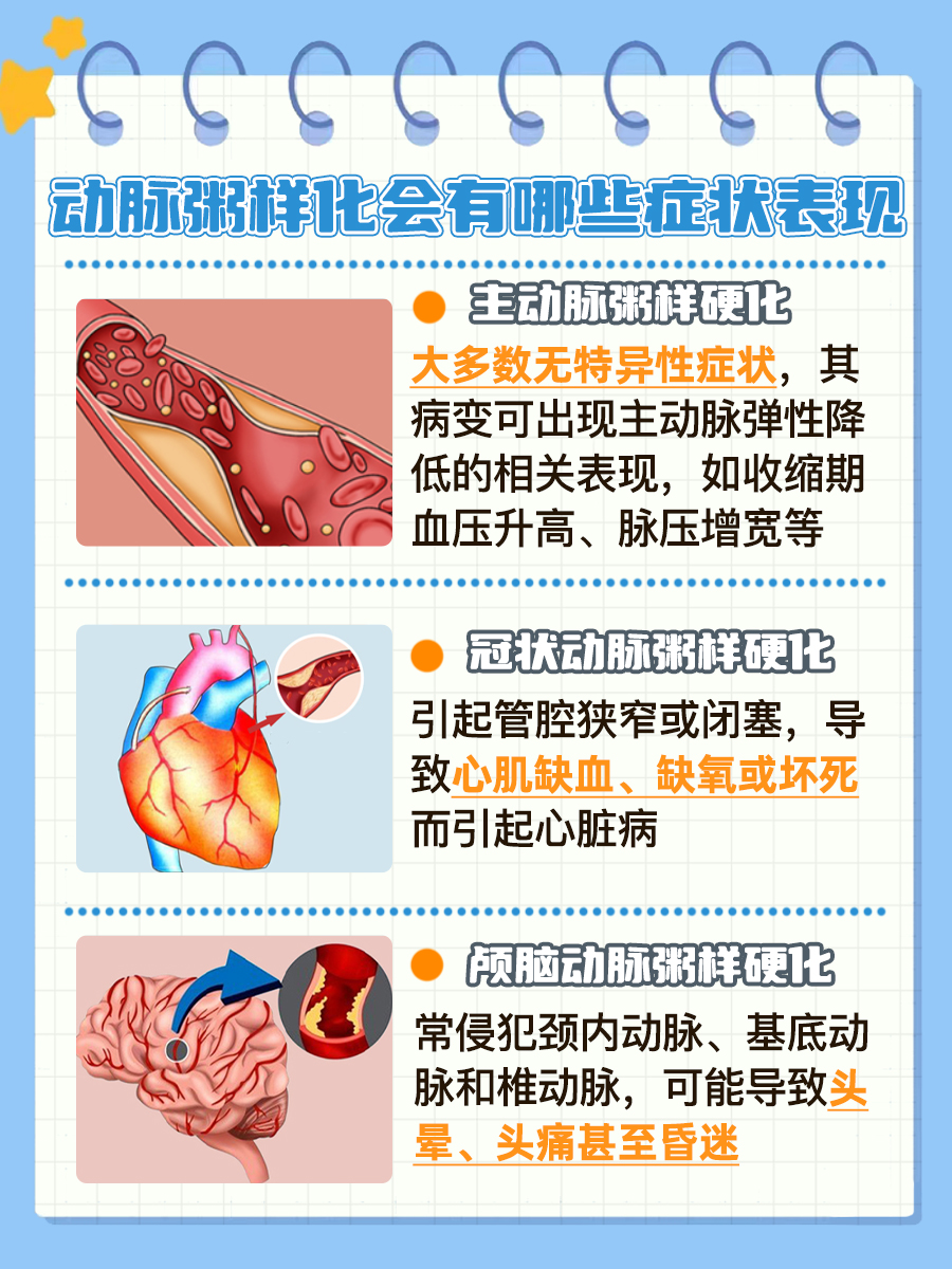 揭秘：动脉粥样化可以治愈吗