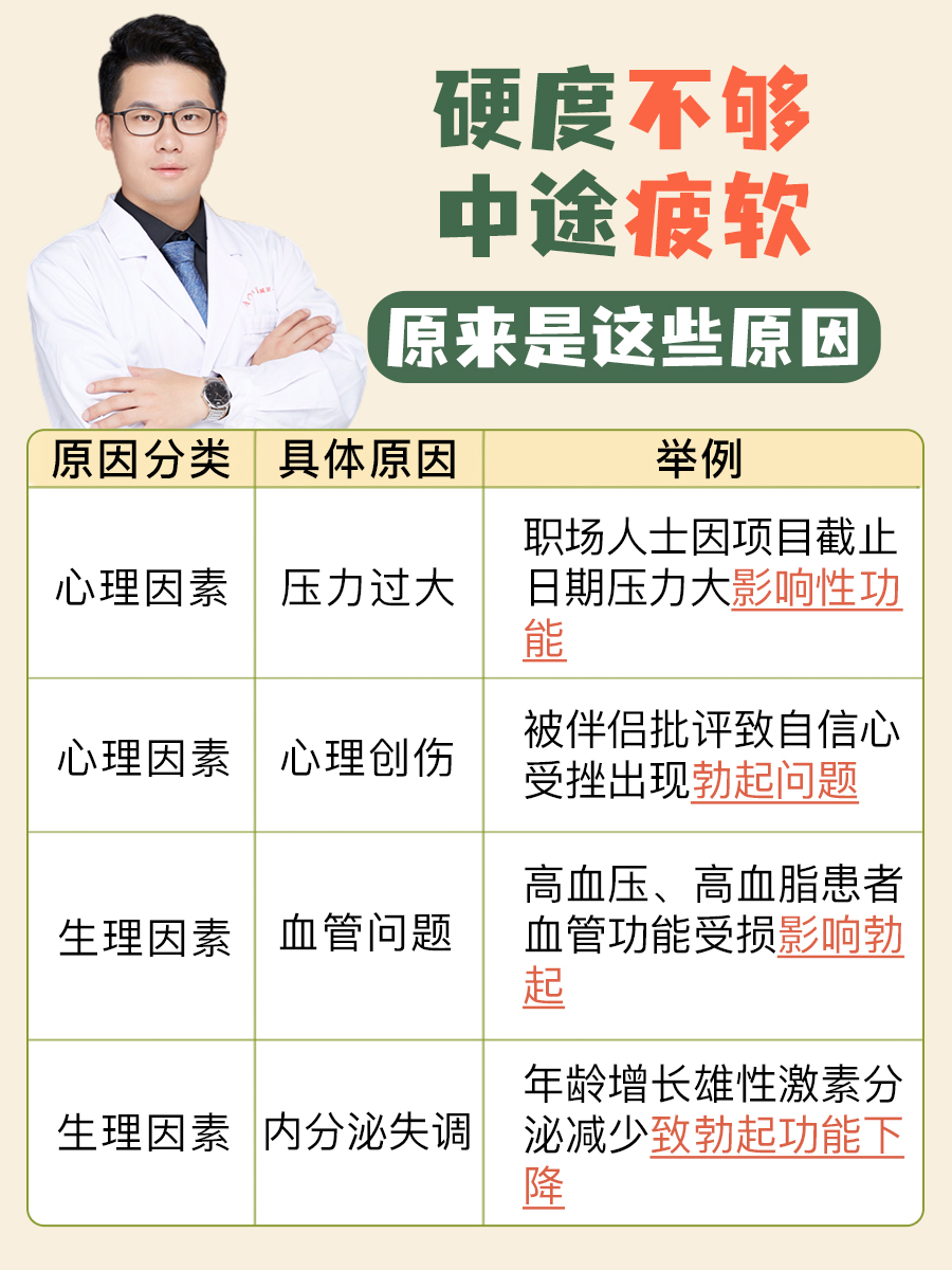 硬度不够、中途疲软原来是这些原因