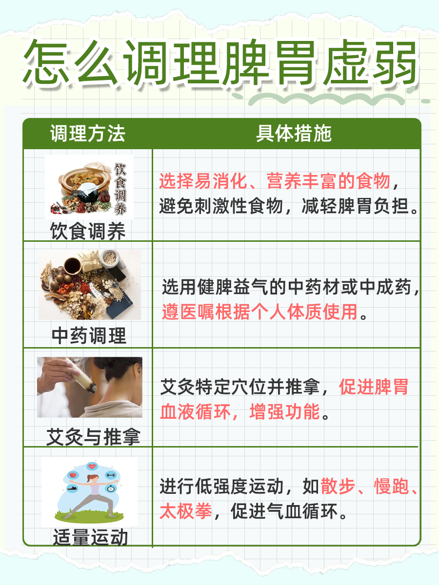 探究：怎么调理脾胃虚弱效果最好