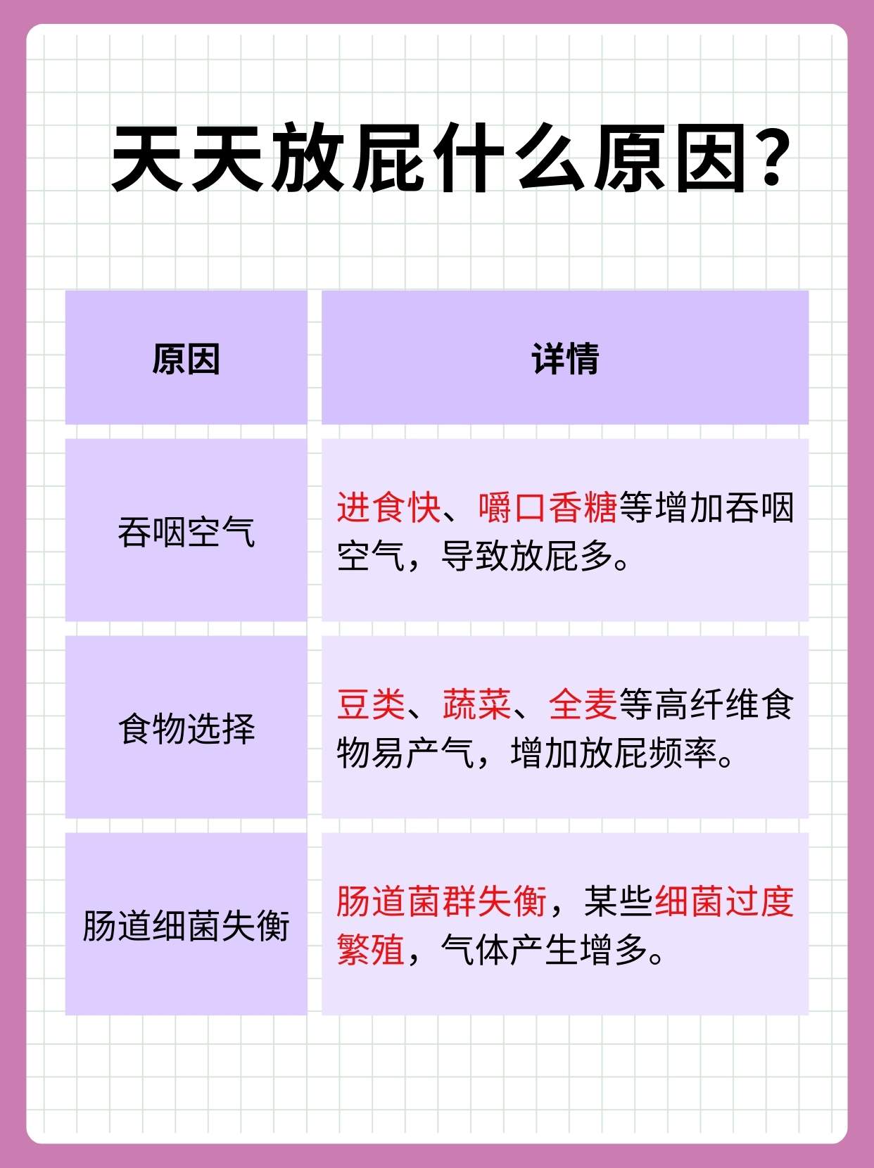 揭秘!天天放屁的真相,你中招了吗?