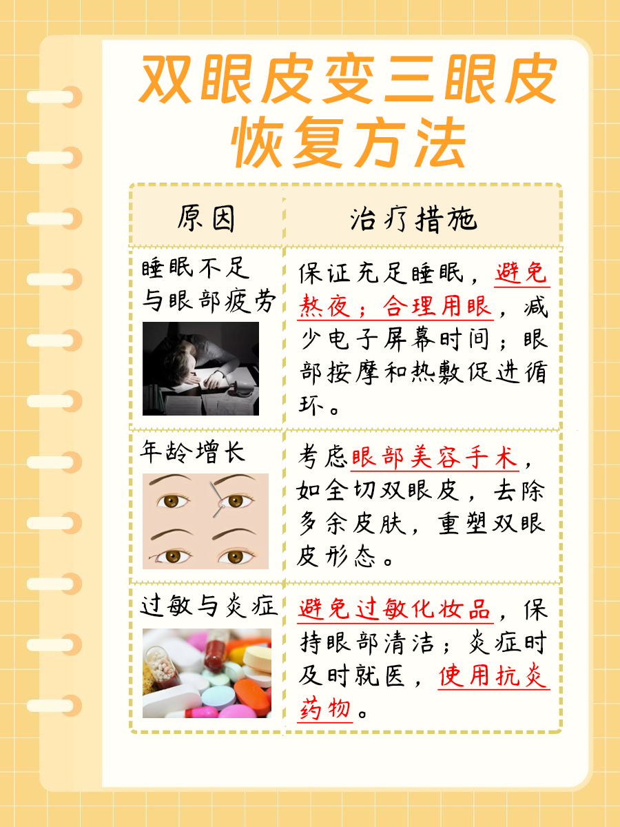 双眼皮变成三眼皮怎么恢复?一文揭秘