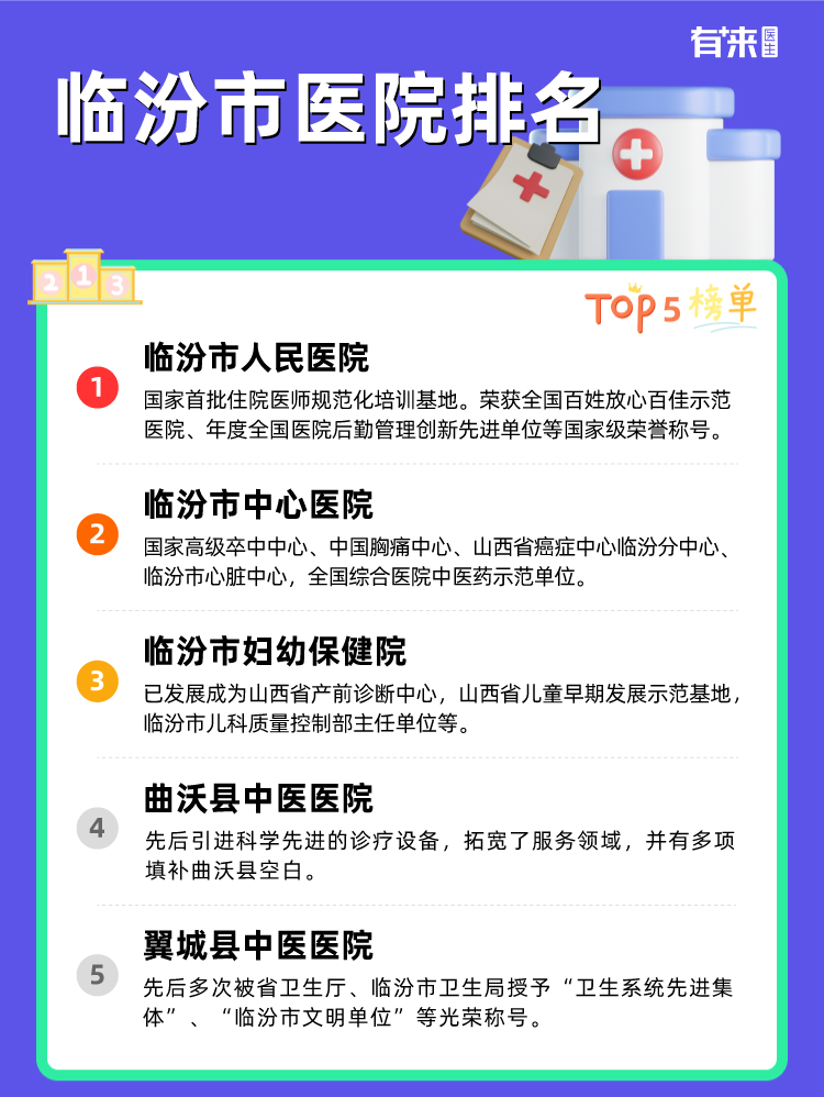 临汾市医院排名