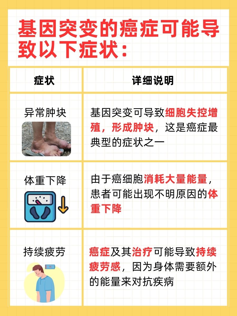 基因突变癌症:揭秘是否能治好的秘密!