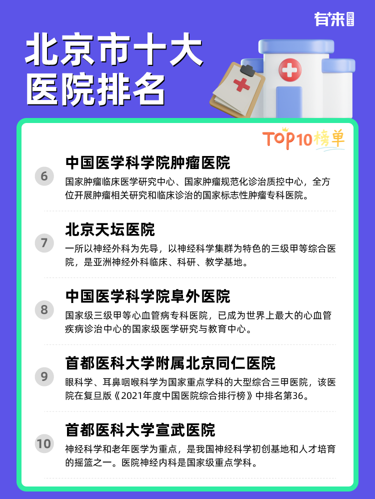 北京市十大医院排名