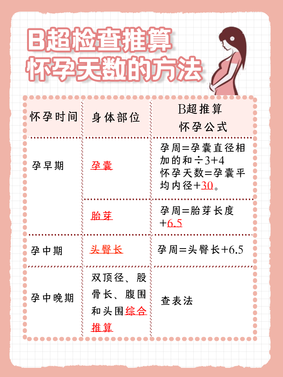 B超可以看出怀孕天数吗？医生告诉你答案