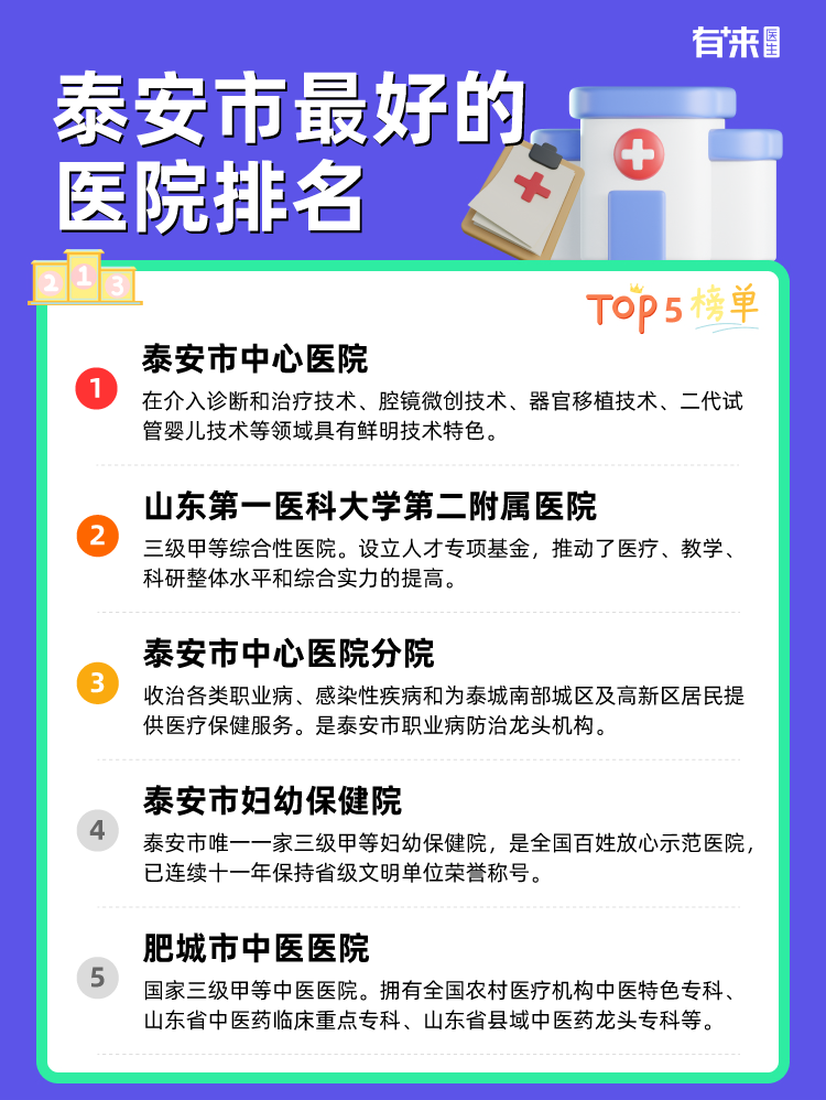 泰安市比较好的医院排名