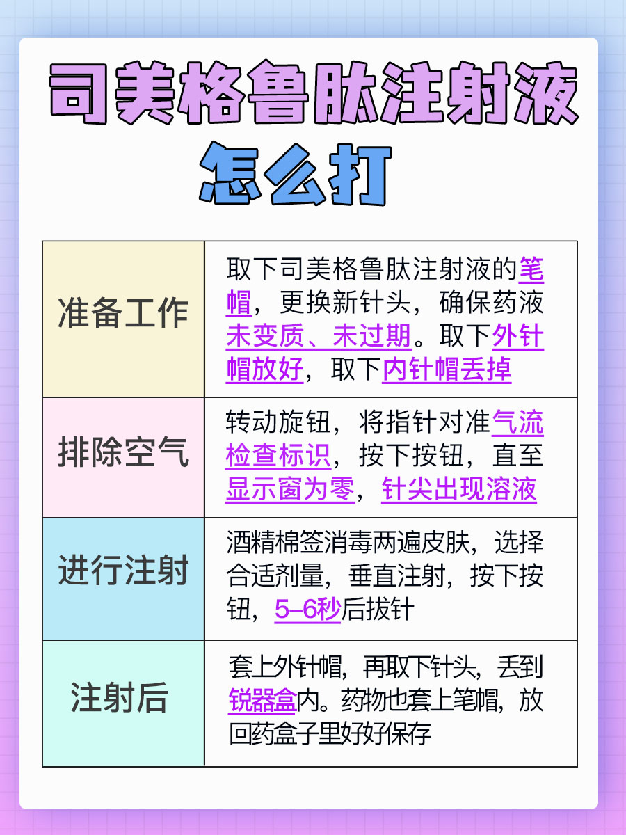 医生告诉你：司美格鲁肽注射液怎么注射？