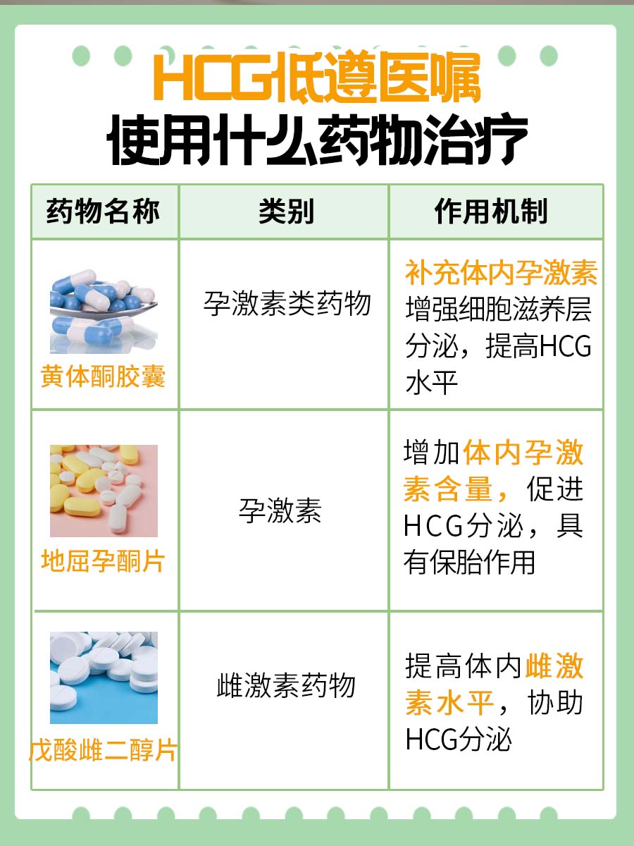 HCG低到什么程度不宜保胎?