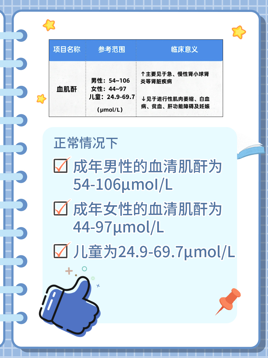 肌酐与年龄对照表：你的健康指标达标了吗？