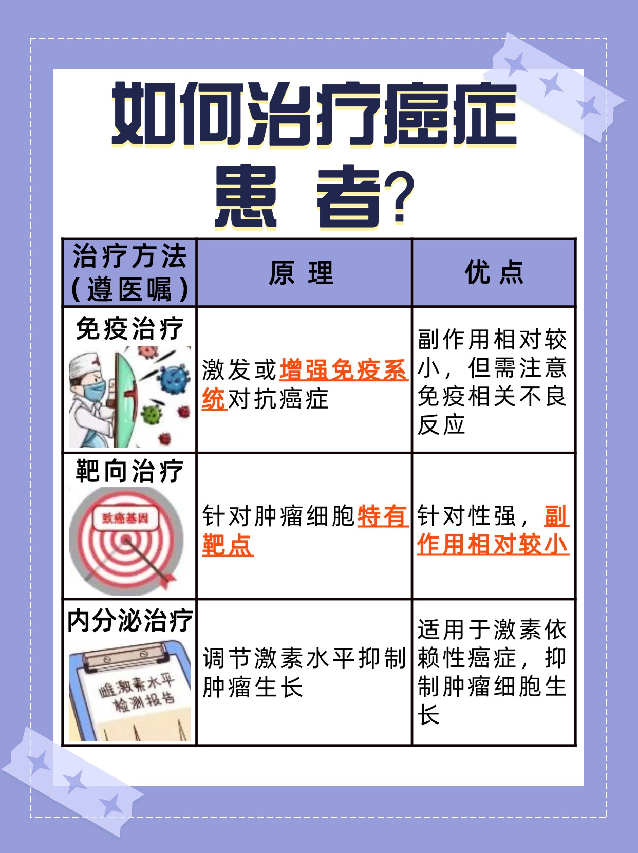 癌症看血常规哪一项,你知道吗?