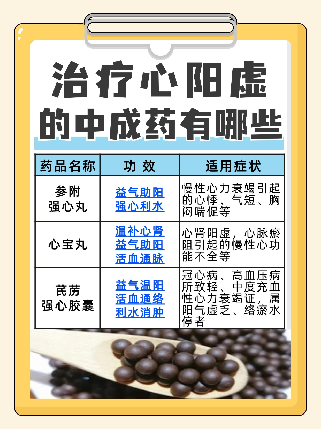 带你了解心阳虚十大中成药