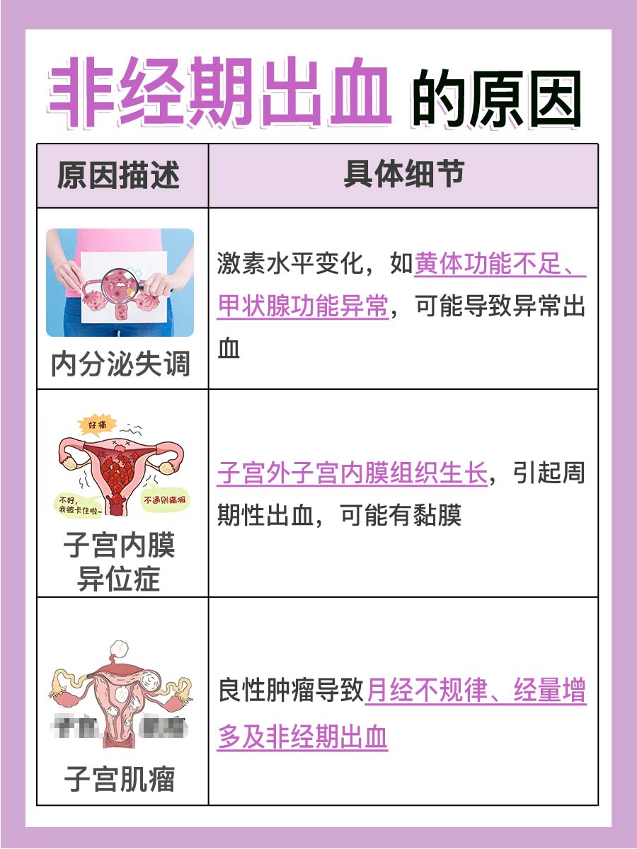 非经期出褐色血还有黏膜，医生告诉你原因