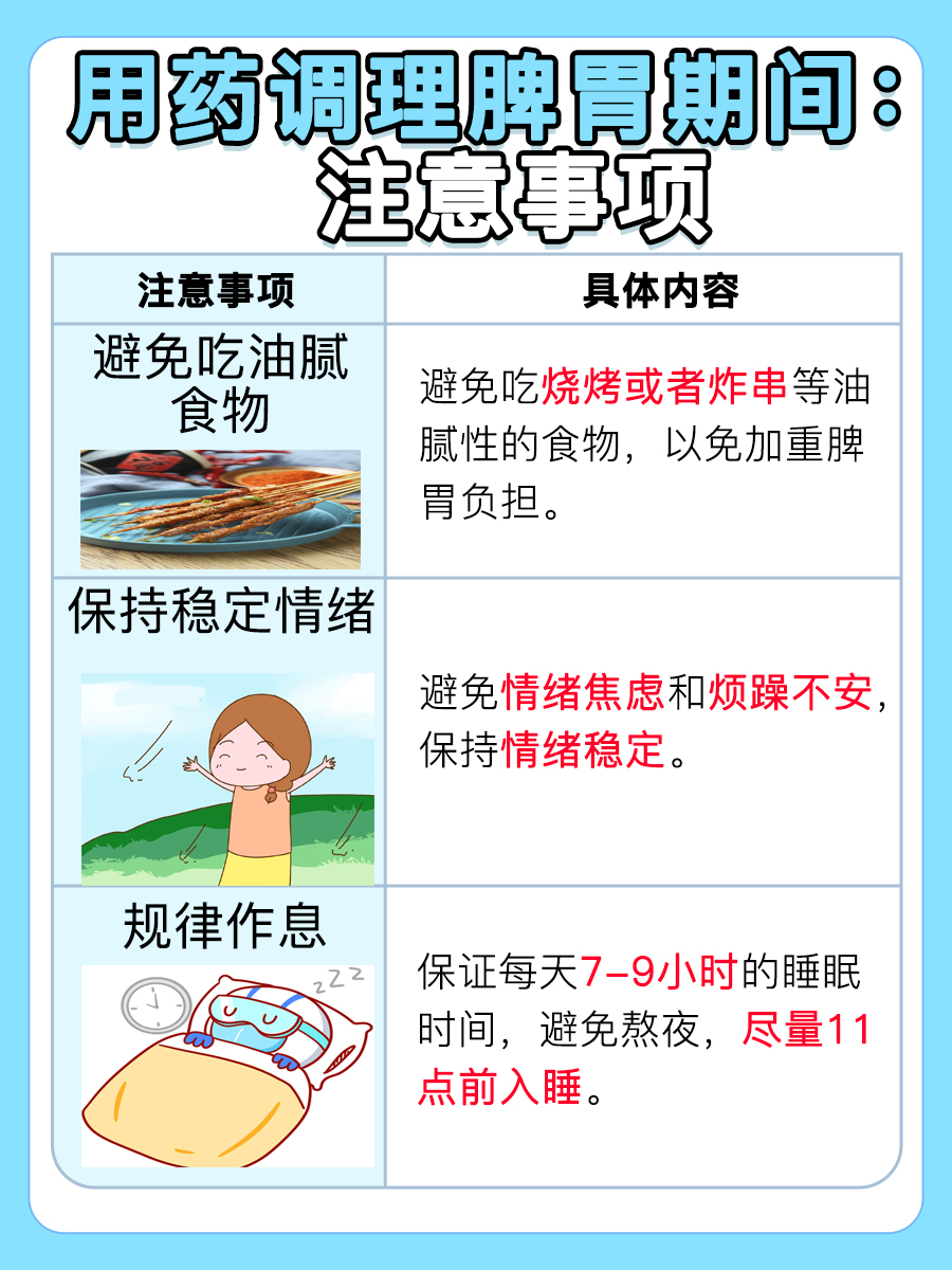 你是否知道：调理脾胃的药有哪些？