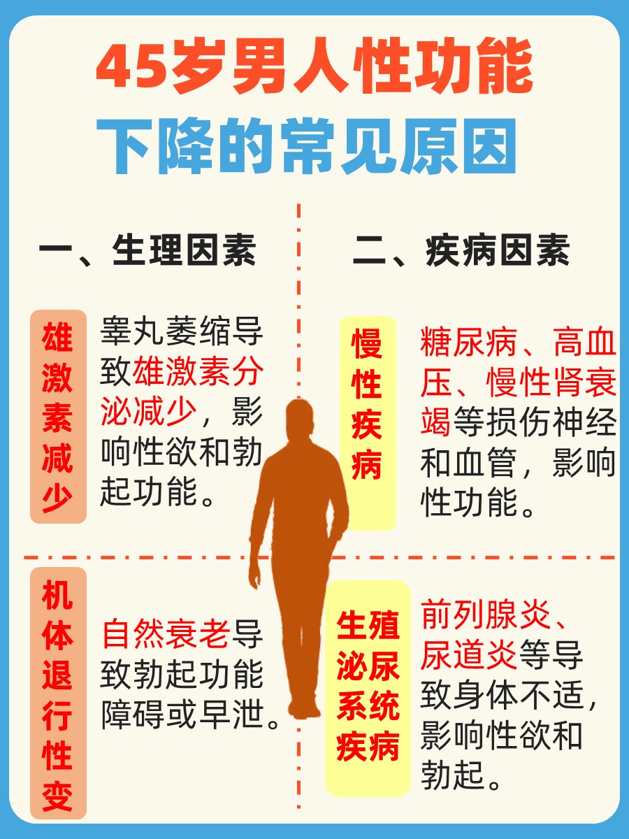 45岁男人性功能走下坡路，背后原因竟是这些？