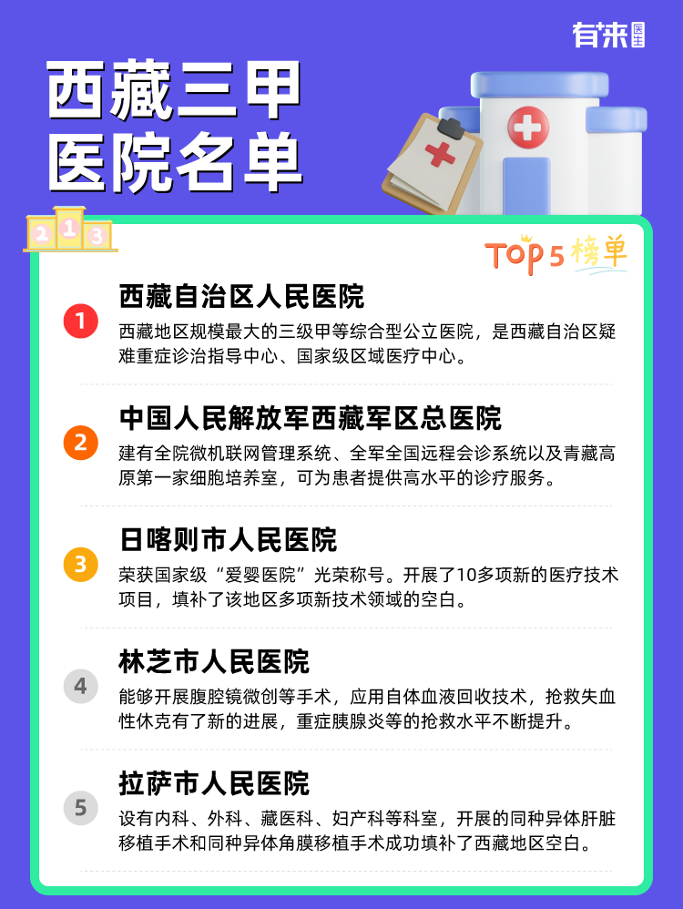 西藏三甲医院名单