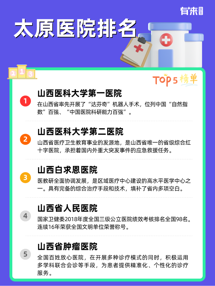 太原医院排名