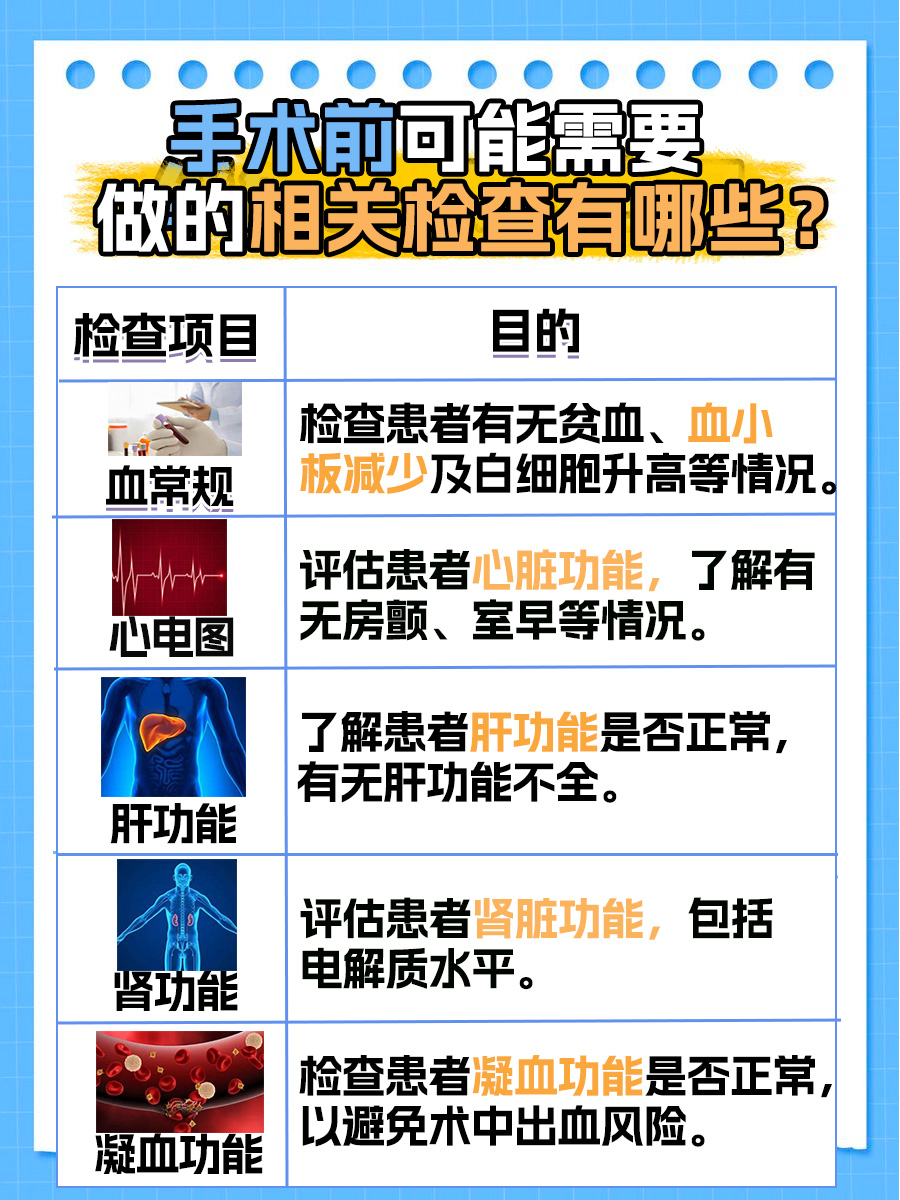 术前四项不合格，手术还能进行吗？