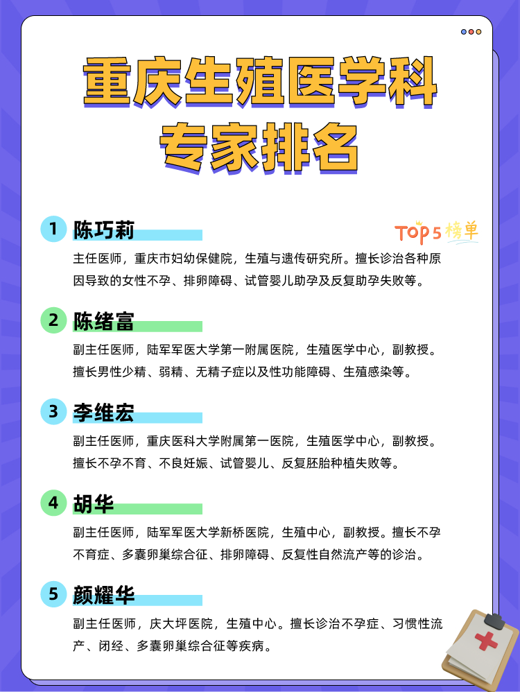 重庆生殖医学科专家排名