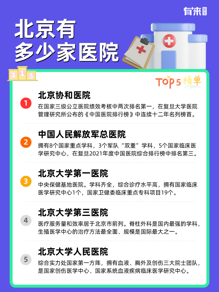 北京有多少家医院