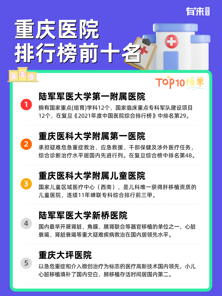 重庆医院排行榜前十名