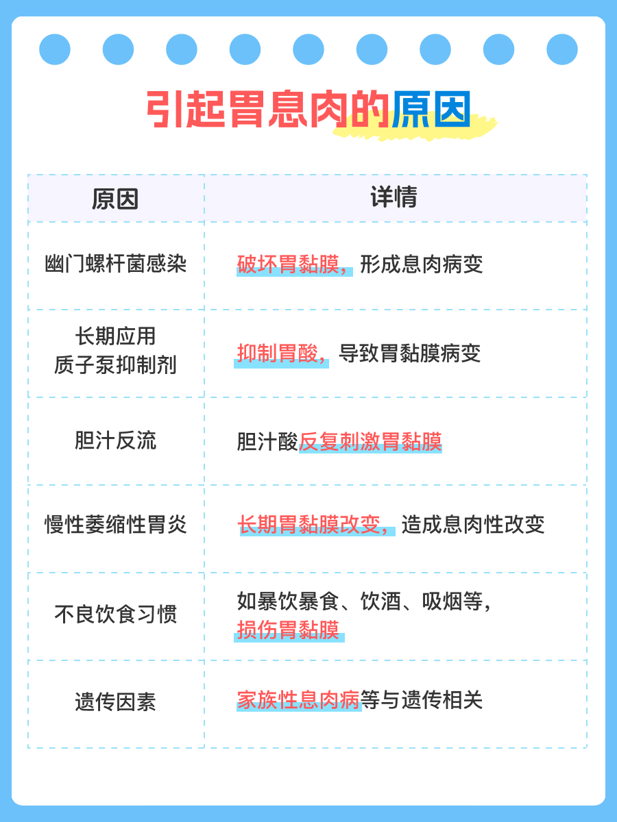 胃息肉术后护理：恢复期间的注意事项及饮食
