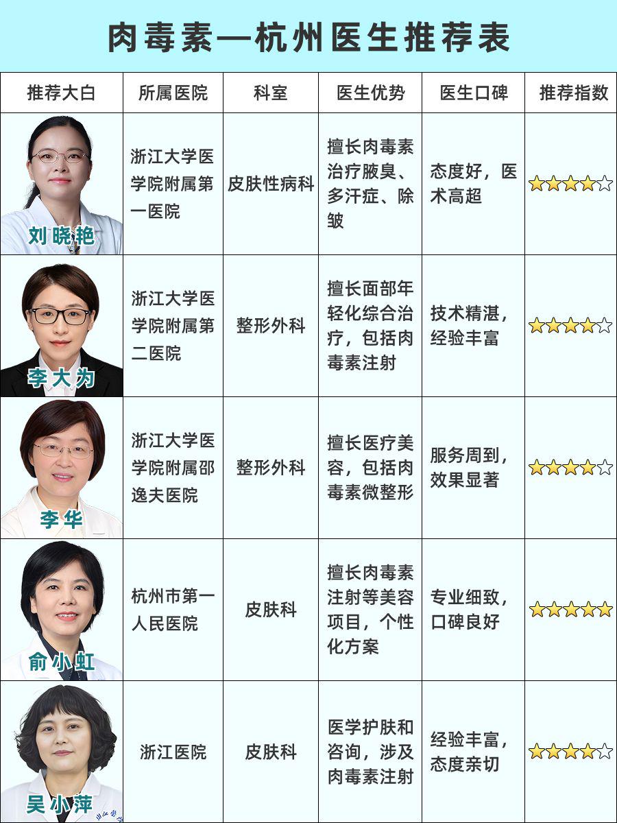 杭州肉毒素医生推荐!权威专家精选!