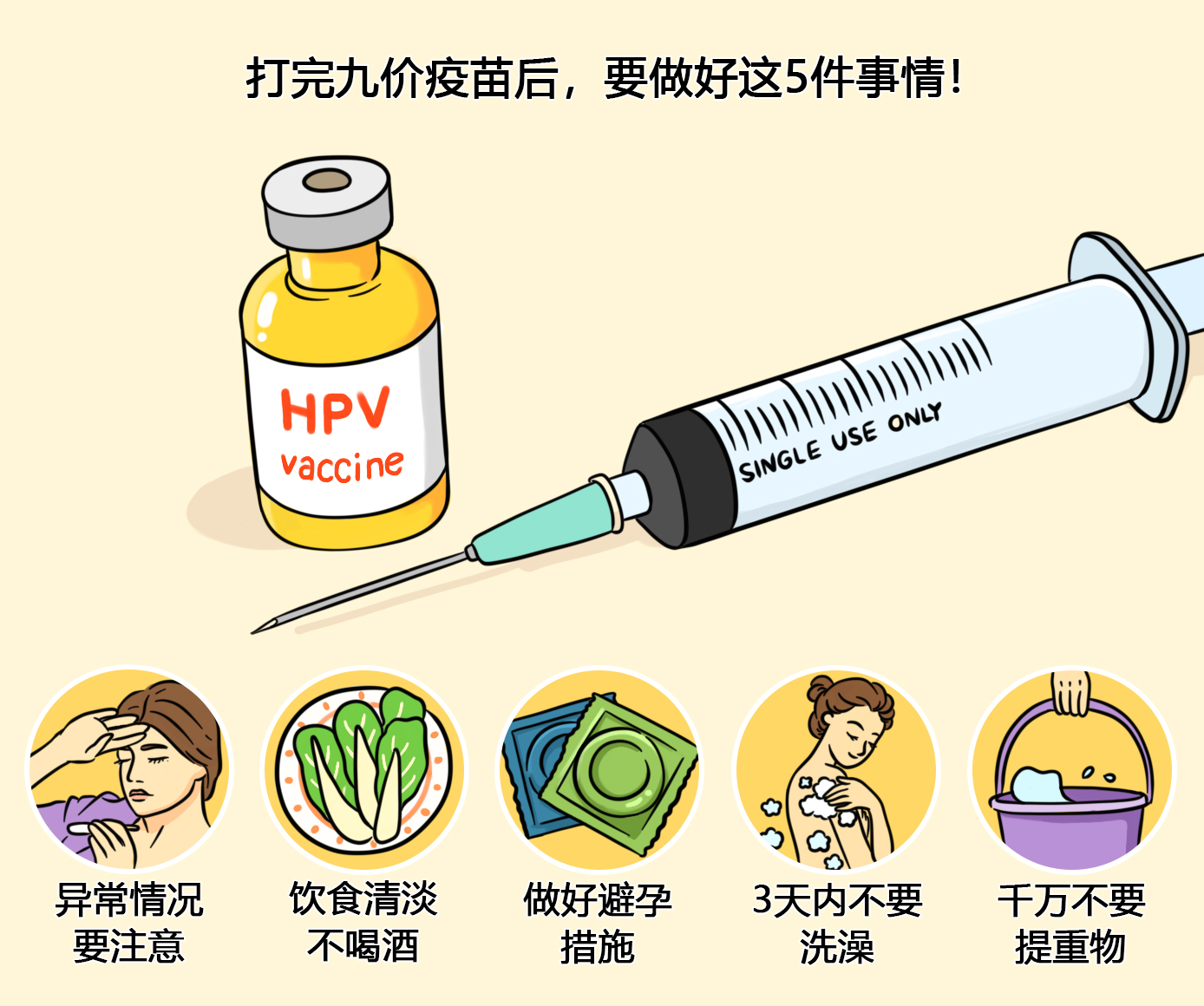 上海九价HPV疫苗预约及接种全流程 - 知乎