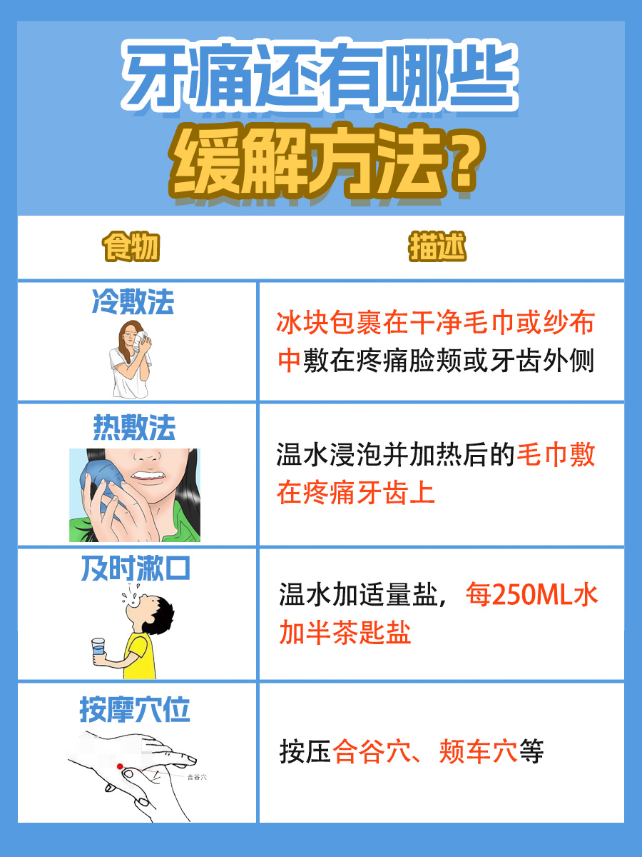 阿莫西林治牙痛吗？一文解析