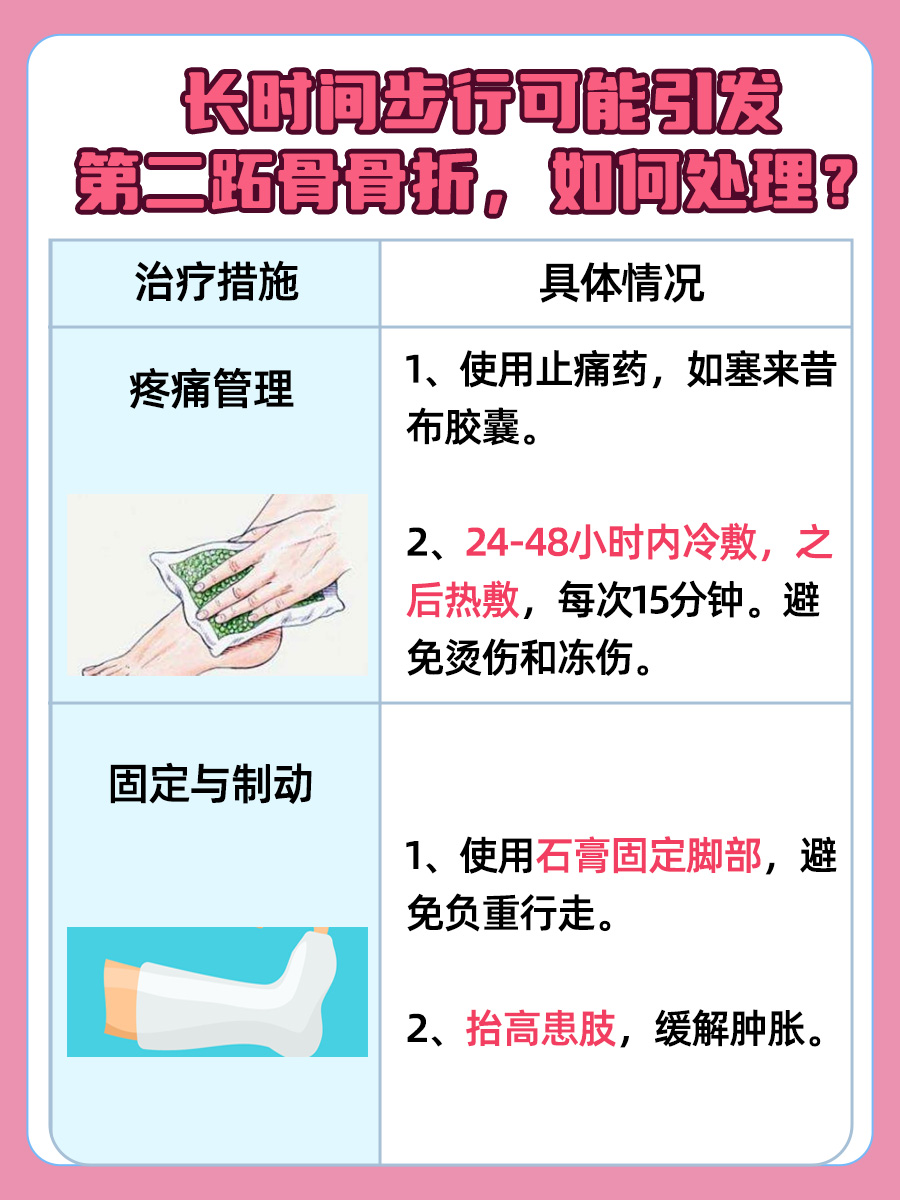 分享:长时间步行引起第二跖骨骨折,怎么办?