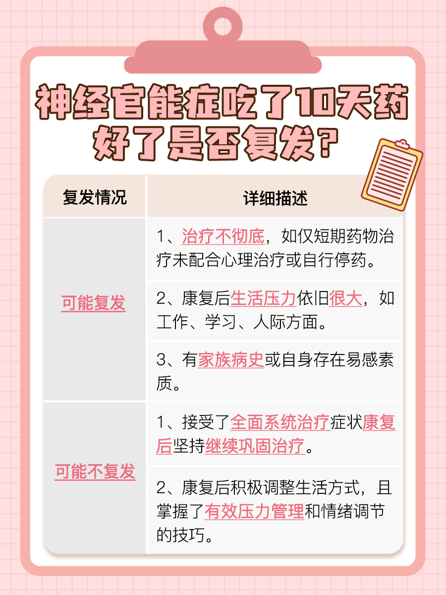 神经官能症吃了10天药好了，会复发吗？