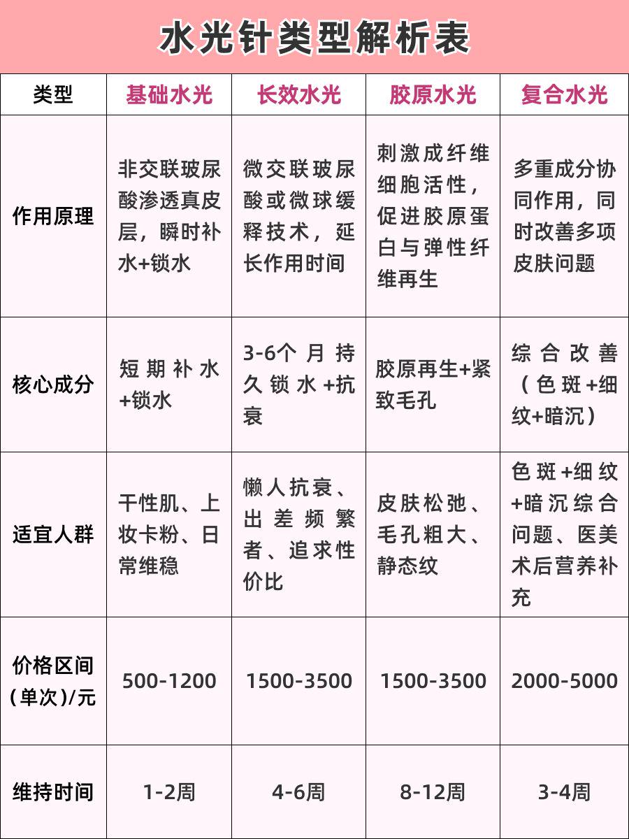 杭州水光针攻略：从入门到精通，打造水润透光肌！