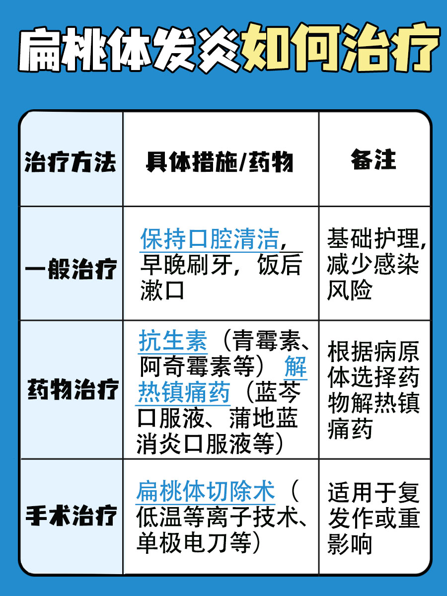 扁桃体隔三差五发炎的原因,你知道吗