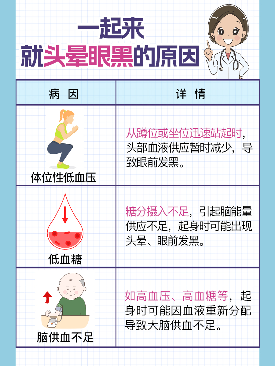 一起来就头晕眼黑怎么回事？医生告诉你